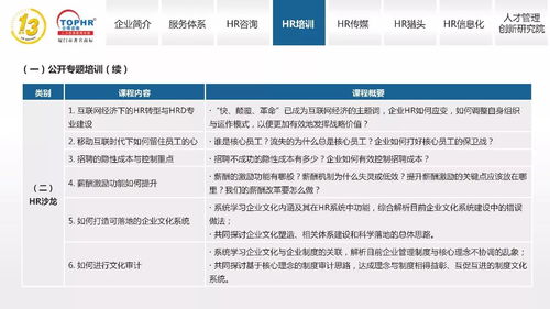 同博企業(yè)管理咨詢 打造卓越HR培訓(xùn)體系，助力企業(yè)管理咨詢升級(jí)
