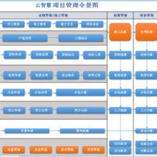 成都云智慧企業(yè)管理咨詢有限責(zé)任公司 為企業(yè)插上智慧管理的翅膀