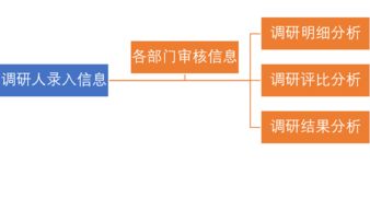 通達(dá)OA 一體化協(xié)同辦公解決方案，賦能企業(yè)管理升級